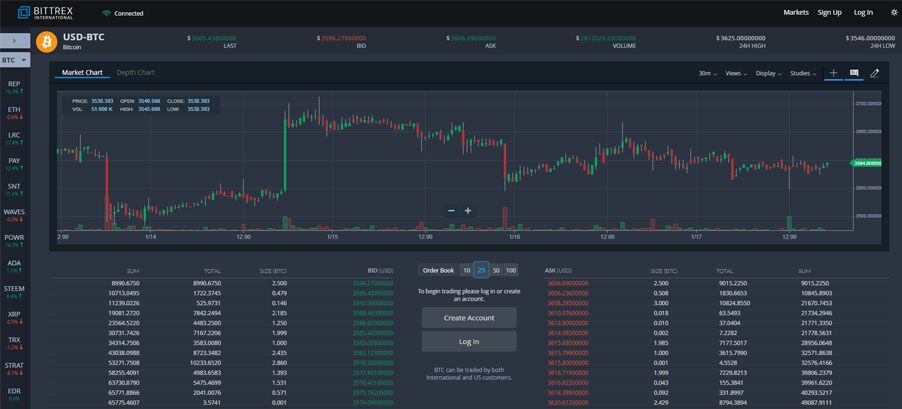 A screenshot of Bittrex's trading interface