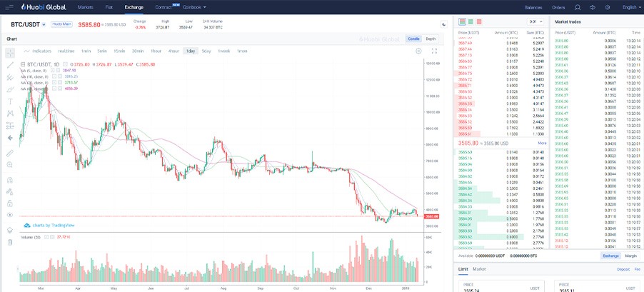 A screenshot of Huobi's trading interface