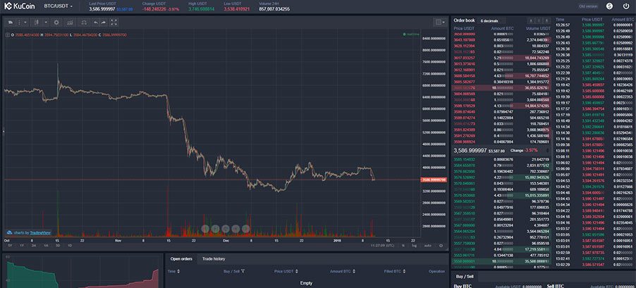 A screenshot of KuCoin's trading interface