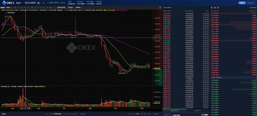 A screenshot of Okex's trading interface