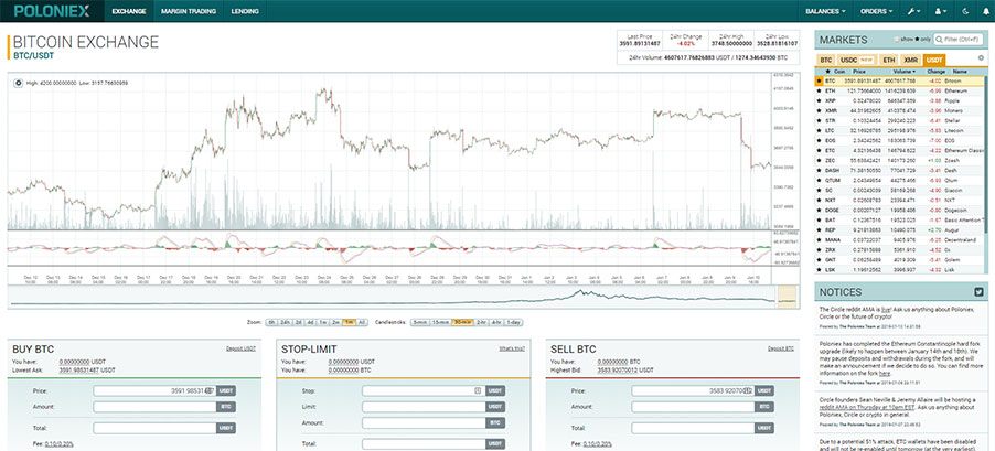 A screenshot of Poloniex's trading interface
